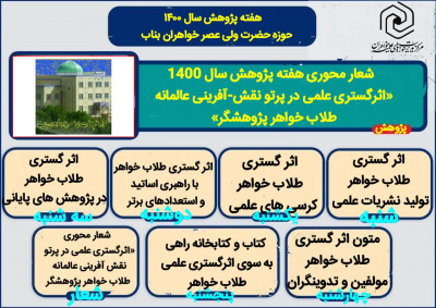 برنامه های #هفته پژوهش 1400 در حوزه خواهران #بناب
